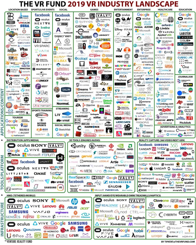 The VR Fund landscape for VR.