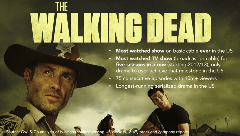 The most watched new IP of the century is The Walking Dead.