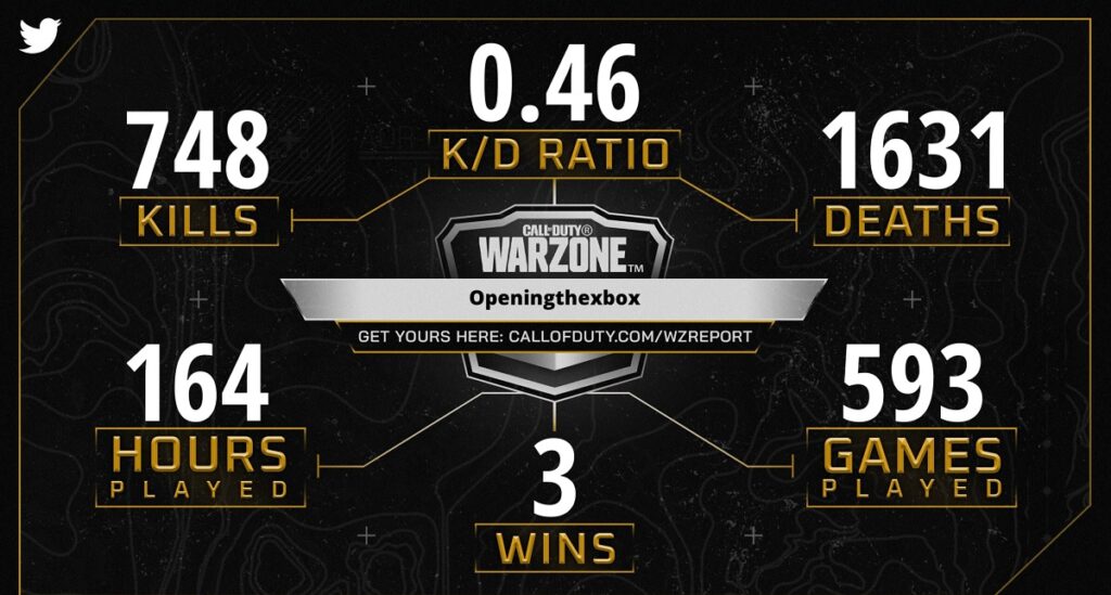 Dean Takahashi's Warzone  report: Not very impressive, but points for persevering.