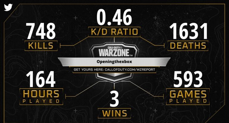 Dean Takahashi's Warzone  report: Not very impressive, but points for persevering.