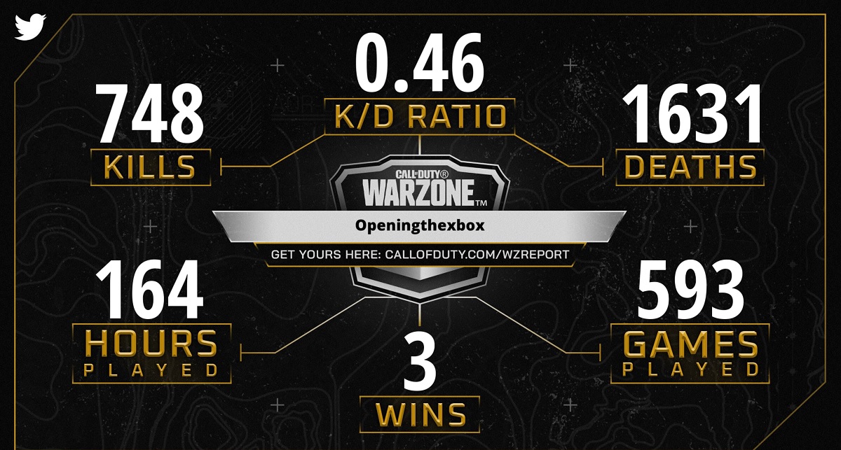 Dean Takahashi's Warzone  report: Not very impressive, but points for persevering.