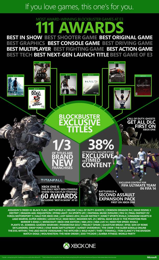 Xbox One