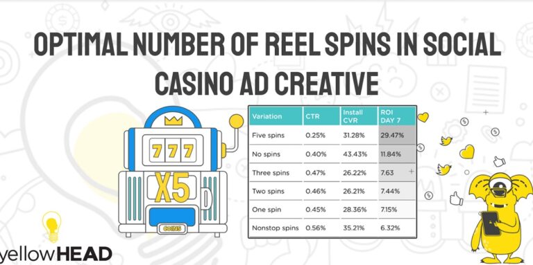 Reels work great and are used in 98% of social casino game ads.