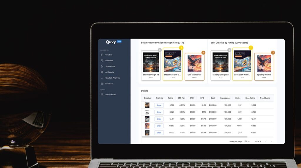 Quvy uses simulated people in doing user-acquisition campaigns.
