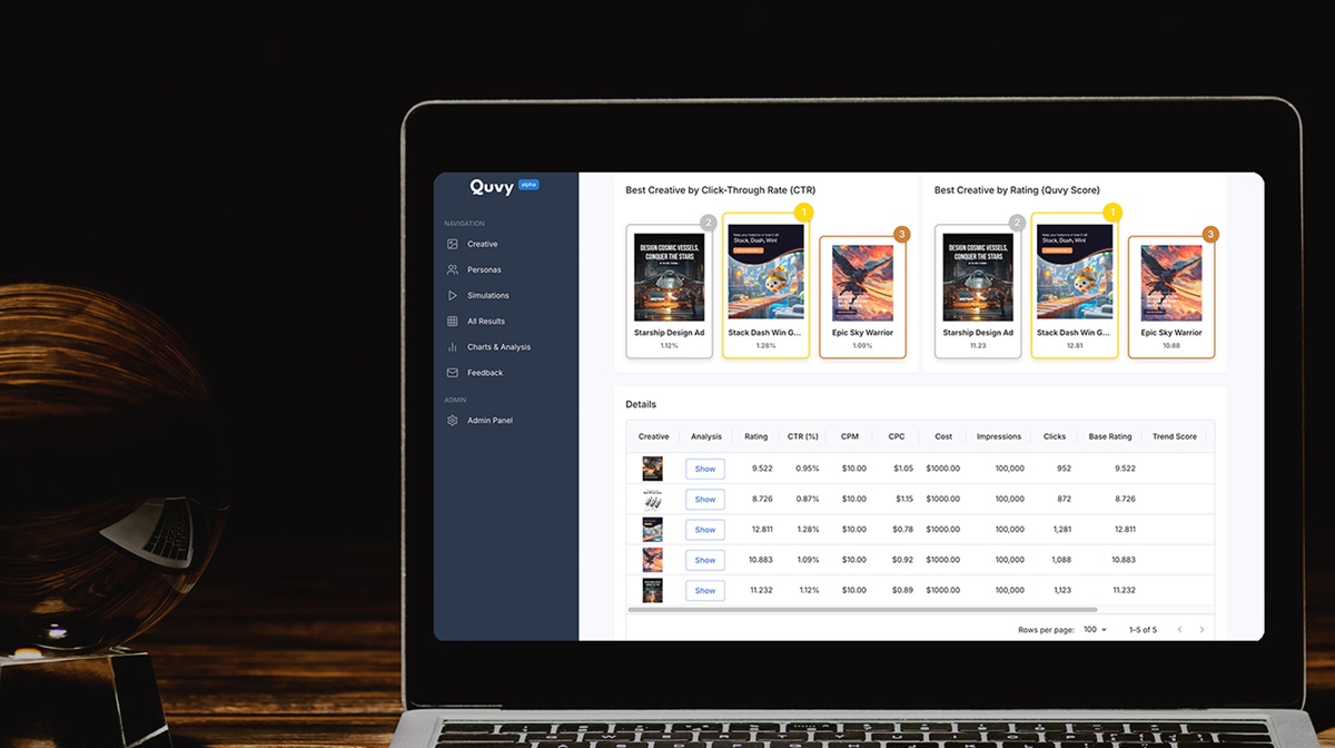 Quvy uses simulated people in doing user-acquisition campaigns.