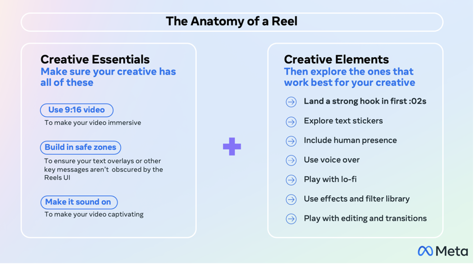 Reels Unwrapped: Elevating Creative Performance - GamesBeat