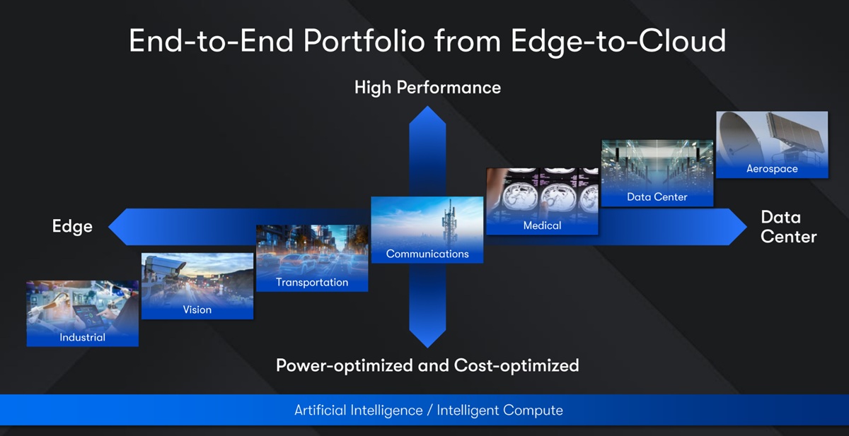Altera's Agilex family of FPGAs hits the range of intelligent edge markets.