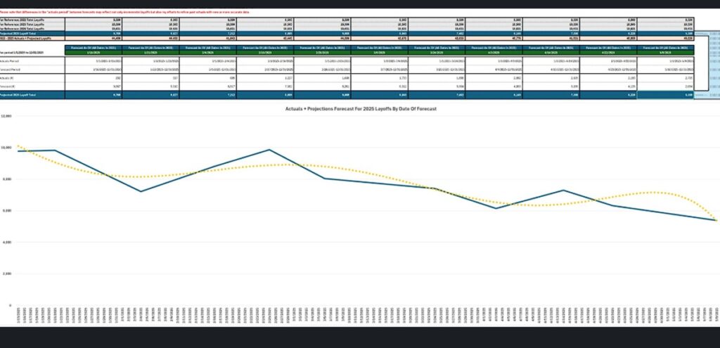 Amir Satvat's latest game layoffs analysis.