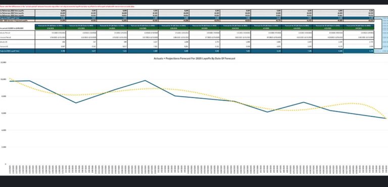 Amir Satvat's latest game layoffs analysis.