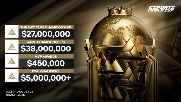 The Esports World Cup will give out $70 million in prizes.