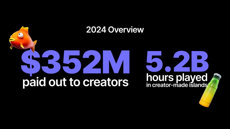 Fortnite is paying out a lot of money to creators.