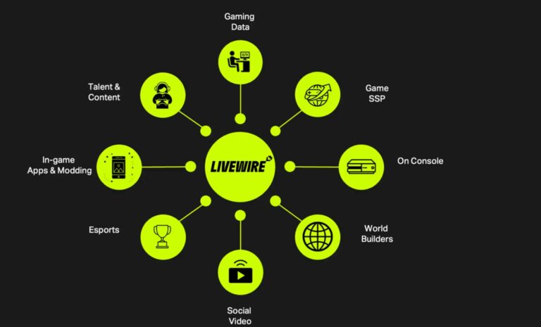 Livewire is launching its Gamer.ID identity solution.