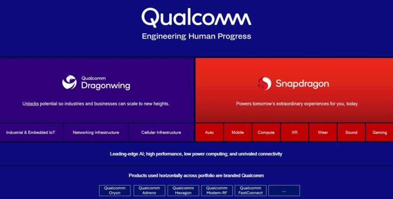 Qualcomm unveiled its Dragonwind brand.