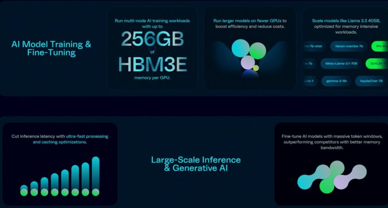 TensorWave is deploying AMD's latest Instinct AI chips in its AI cloud platform.