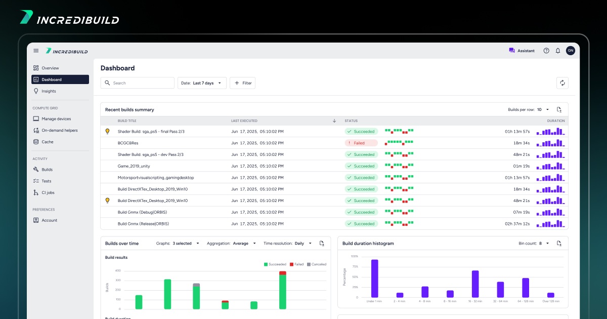 Incredibuild unveils AI platform to accelerate software development ...