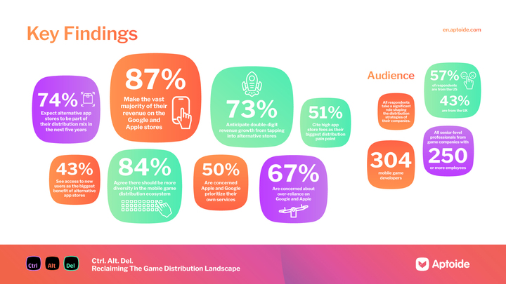 Aptoide study key findings