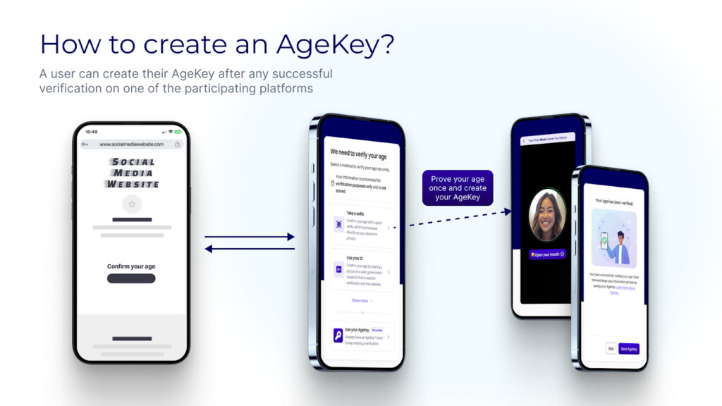 AgeKey by OpenAge