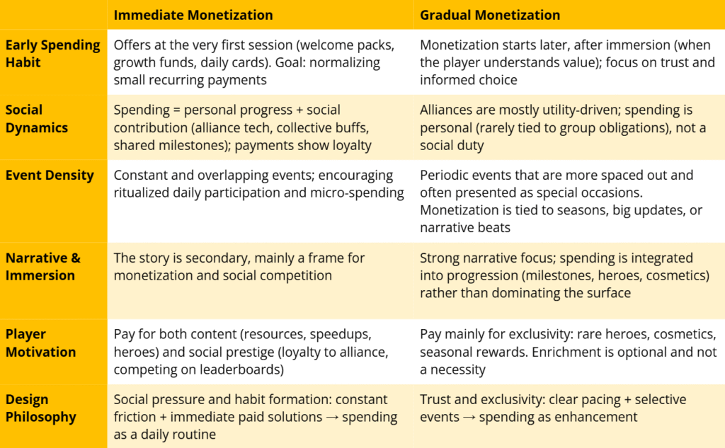 Two types of monetization from AppMagic