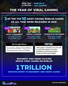 Roblox Game Maker Gamefam Names Ricardo Briceno As New CEO GamesBeat 240x300 