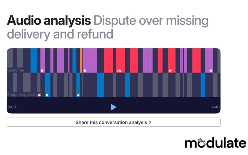 Modulate unveils Ensemble Listening Model for better AI voice recognition