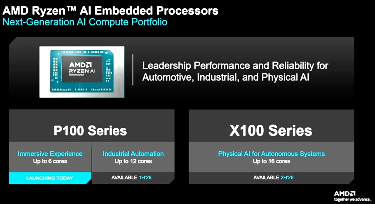 AMD introduces Ryzen AI embedded processors for cars, industrial and ...