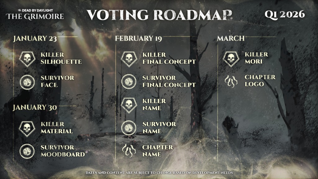 The Grimoire Roadmap for Dead by Daylight.
