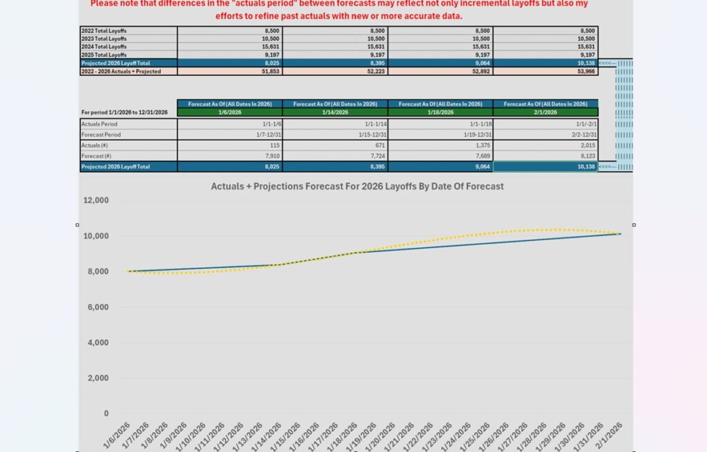 The game industry’s 2026 starts rough with 32 layoffs affecting 2,015 jobs | Amir Satvat