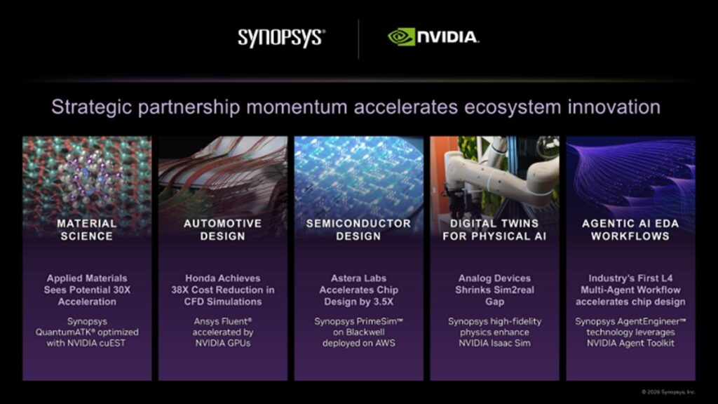 Synopsys builds hardware-accelerated agentic AI stack with Nvidia