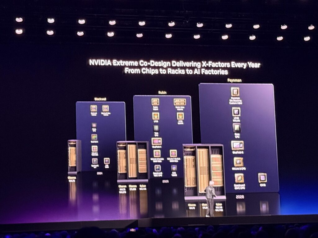 Nvidia CEO reveals AI chips and Feynman platform for 2028