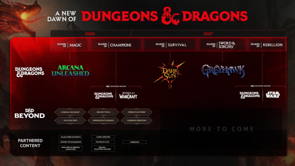 D&D