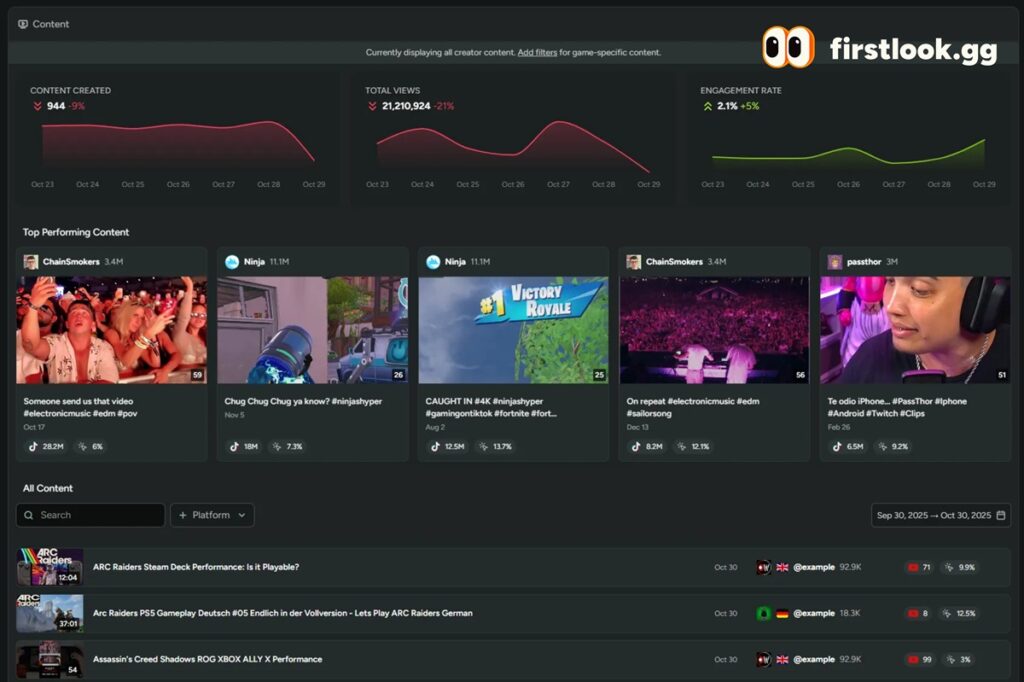 FirstLook teams with Sega on playtesting platform and player CRM