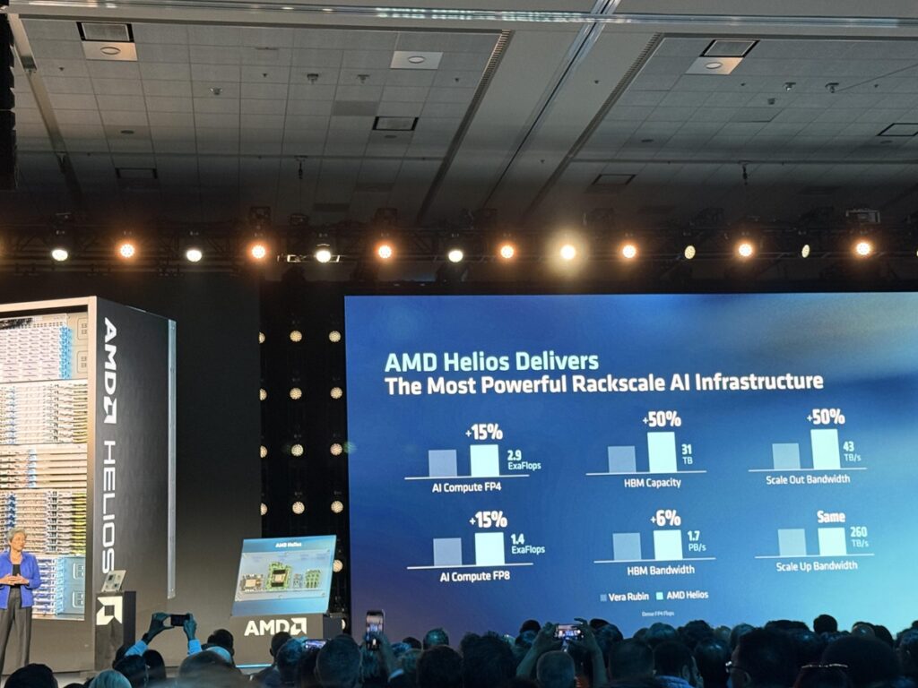 AMD CEO Lisa Su says Helios AI platform beats Nvidia’s Vera Rubin competition