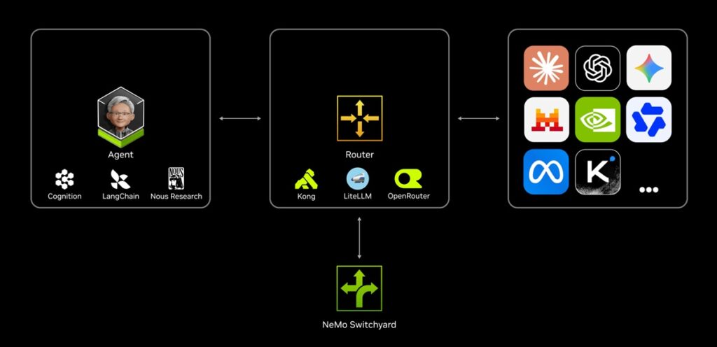 Nvidia delivers faster agentic AI through Nemotron 3.5 Lightning and NeMo Switchyard