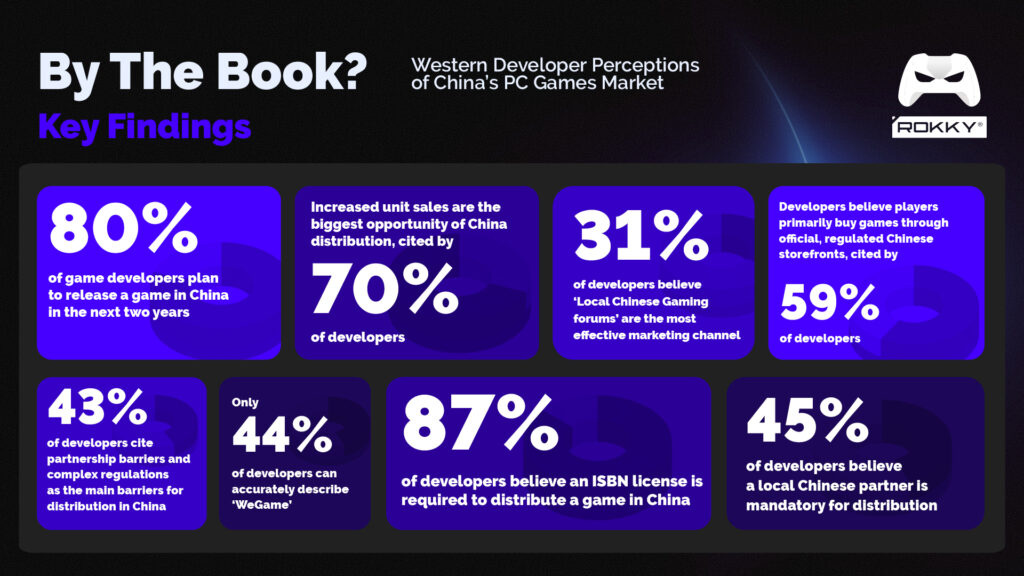 Western game devs want to release games in China — they just aren’t sure how | Rokky