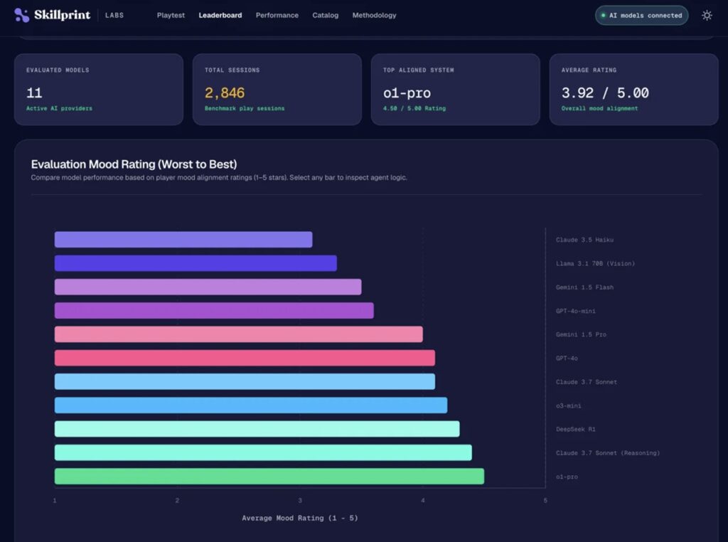 Skillprint launches Signal Benchmark to use AI to move players to better mental state