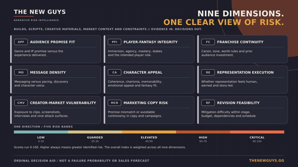 The New Guys will help game studios identify and reduce audience risks before launch