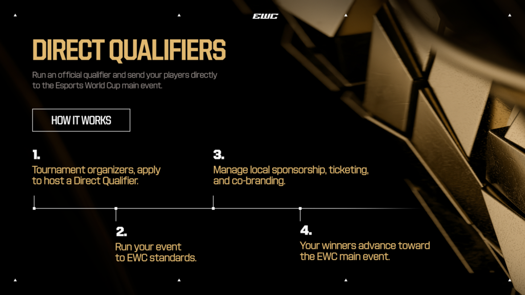EWC27 Direct Qualifiers Infographic 2 (16x9)