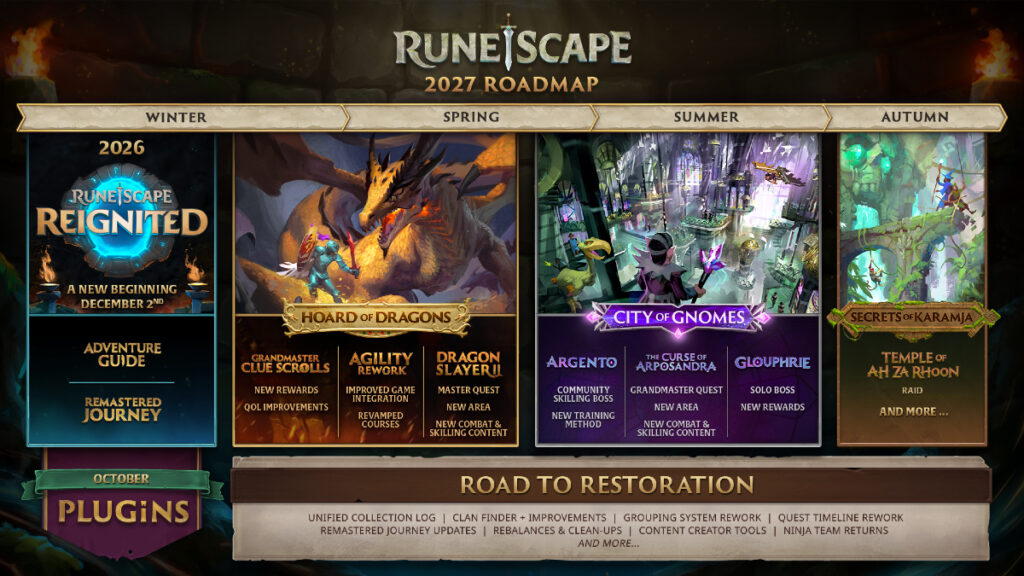 Runescape roadmap